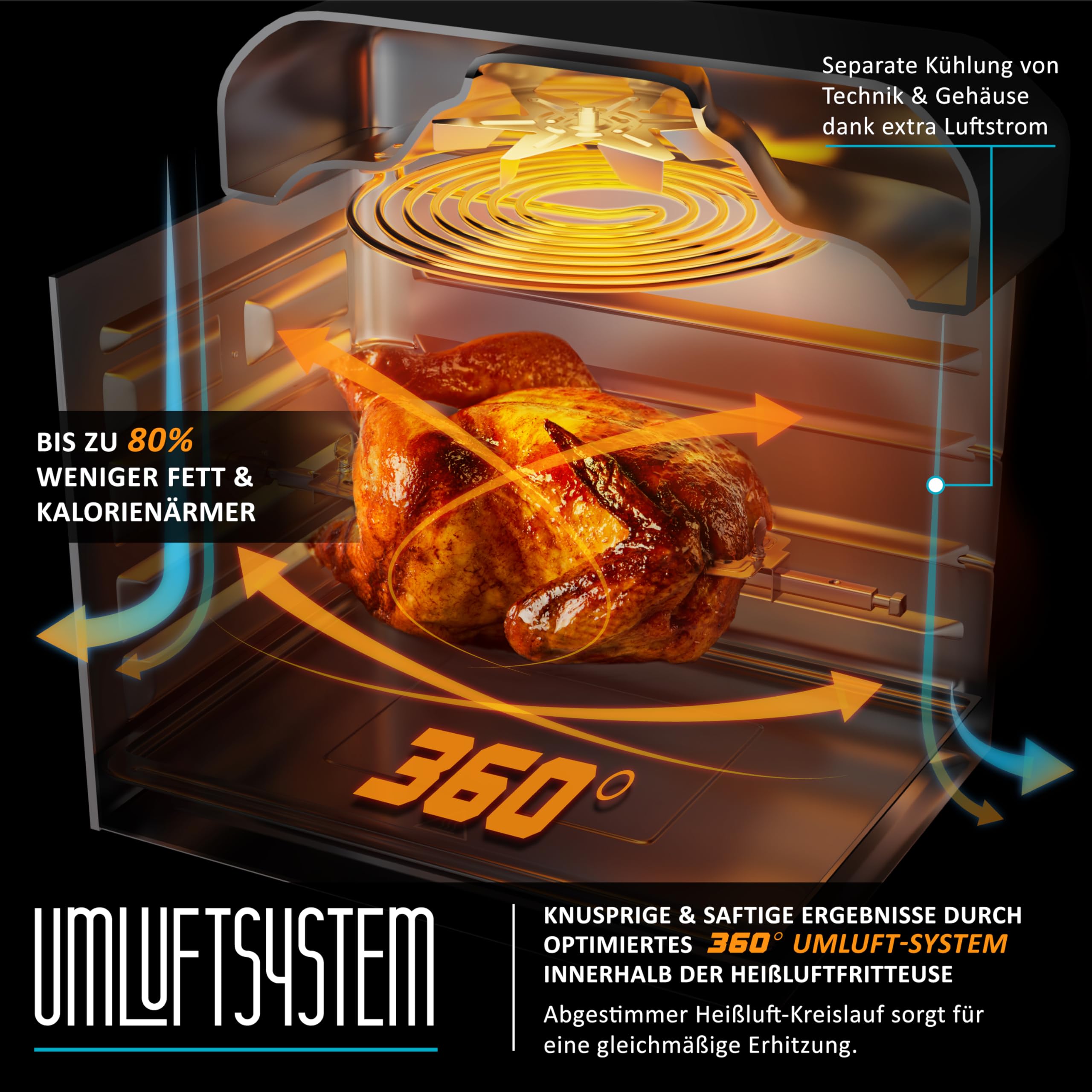 Arendo XXL Heißluftfritteuse 16L Airfryer mit Grill, Dörrfunktion, Backofen, Touchscreen, Easy&Clean, Pizza Hähnchen Pommes, BPA-frei